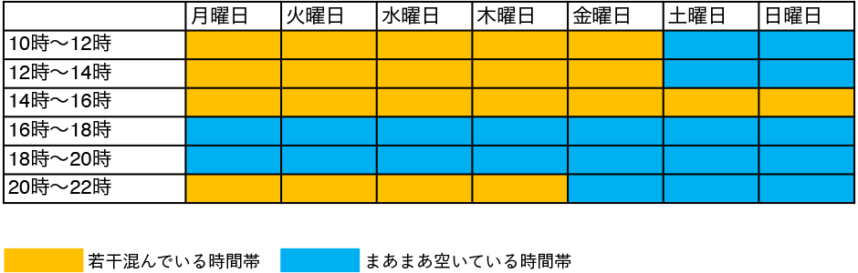 混雑時間帯予想図